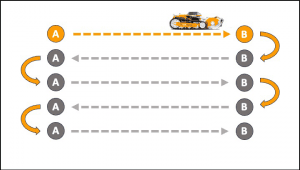 X-Act Track automata kormányzássegítő rendszer 9.Kép