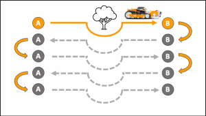 X-Act Track automata kormányzássegítő rendszer 10.Kép